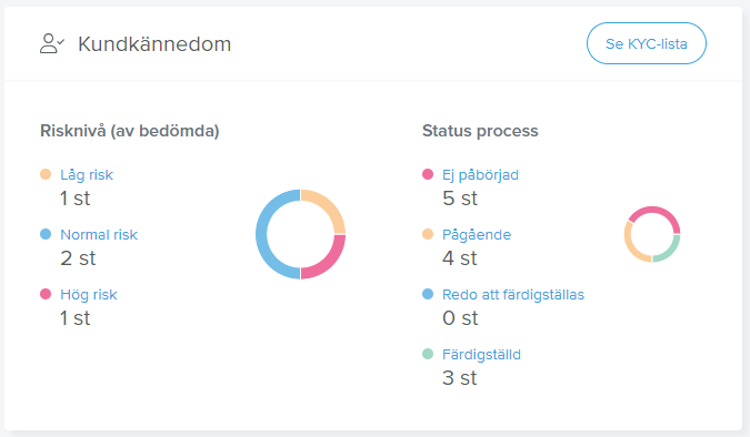 kyc-dashboard-ny.PNG