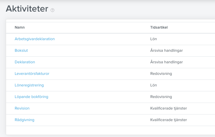 exempel-pa-kombinationer-tidsartiklar-aktiviteter-12.png