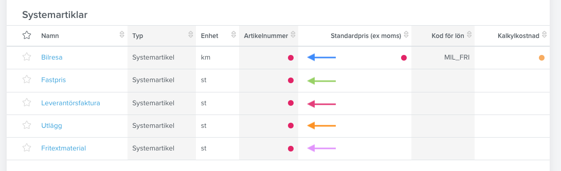 Att_ta_nka_pa__efter_migrering_4.png