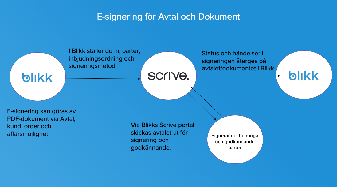 sa-fungerar-e-signering-1.png