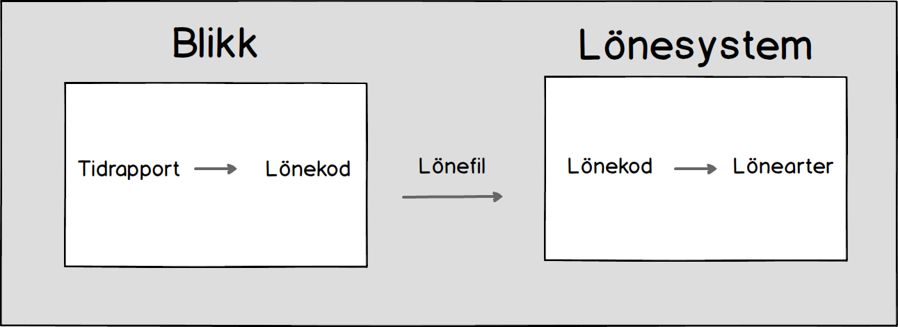 Lo_neinsta_llningar_-_Kopplingen_mellan_Blikk_och_lo_nesystemet1.png