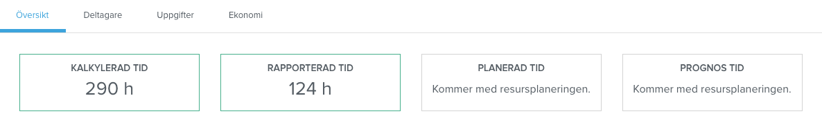 vad_betyder_rapporterad_tid.png